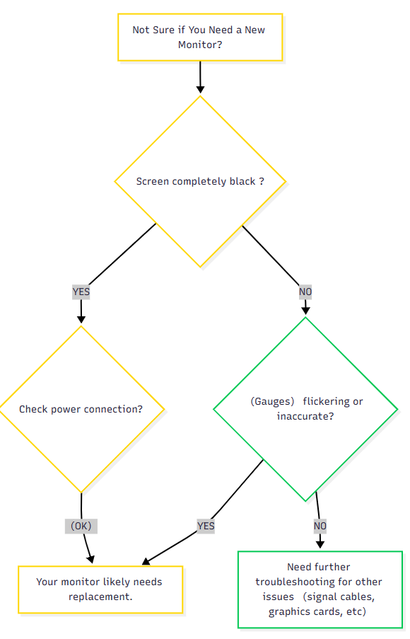 Soluci&oacute;n de problemas de flujo