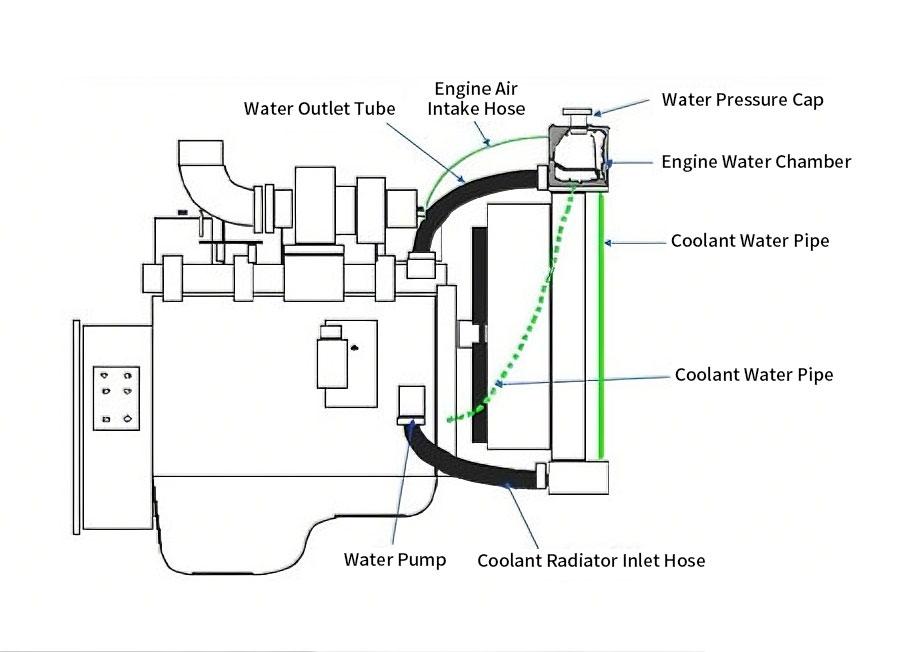 Principio de funcionamiento y ventajas de los sistemas de refrigeración por agua para motores diésel marinos